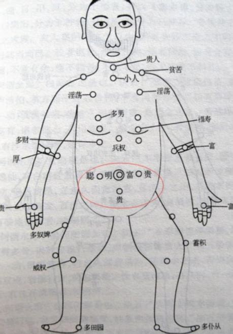 胸前长痣|胸前痣含义 （一颗痣：神仙无疑、两颗痣：半神半佛）